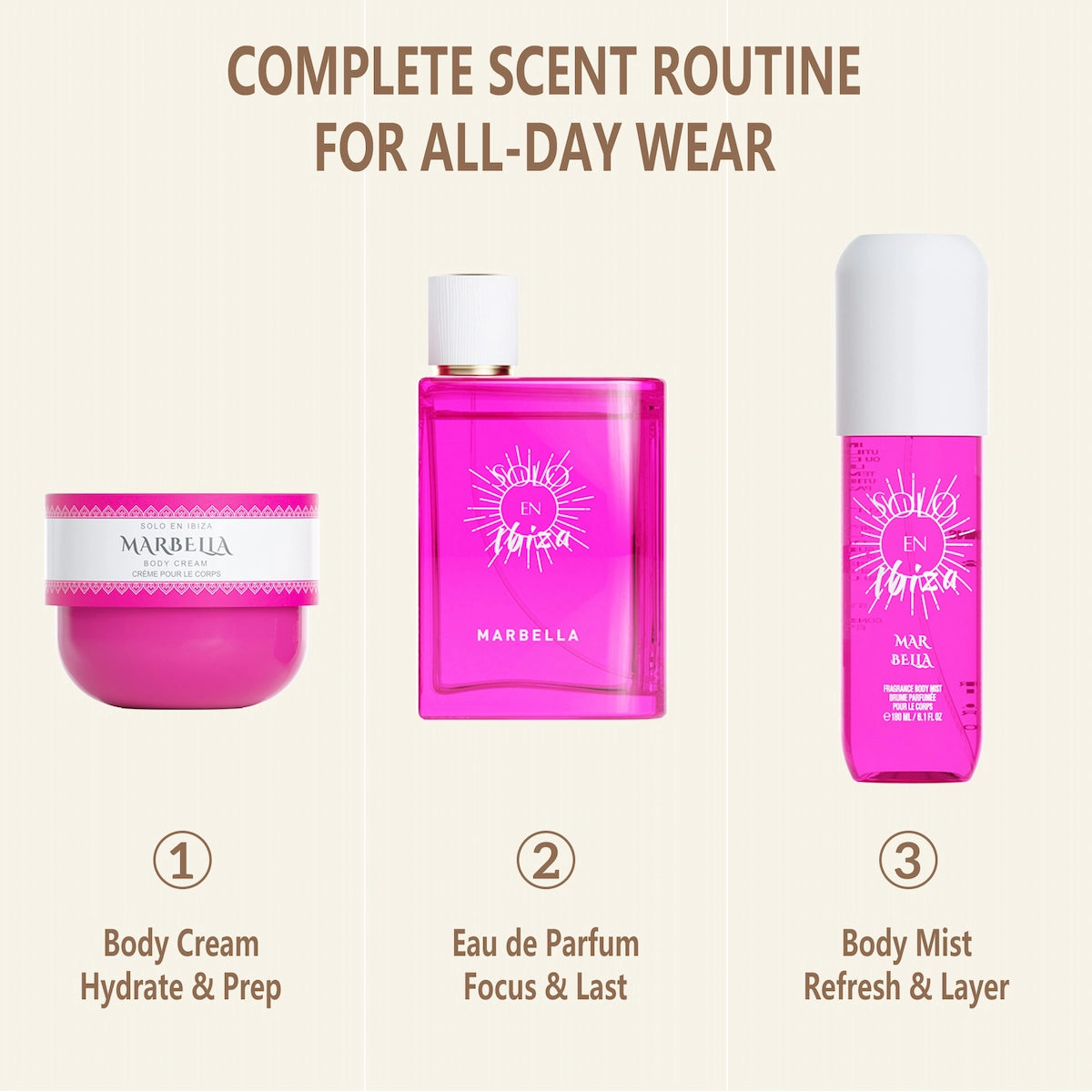 Soloenibiza Fragrance Bundle – Perfume, Body Mist & Body Cream
